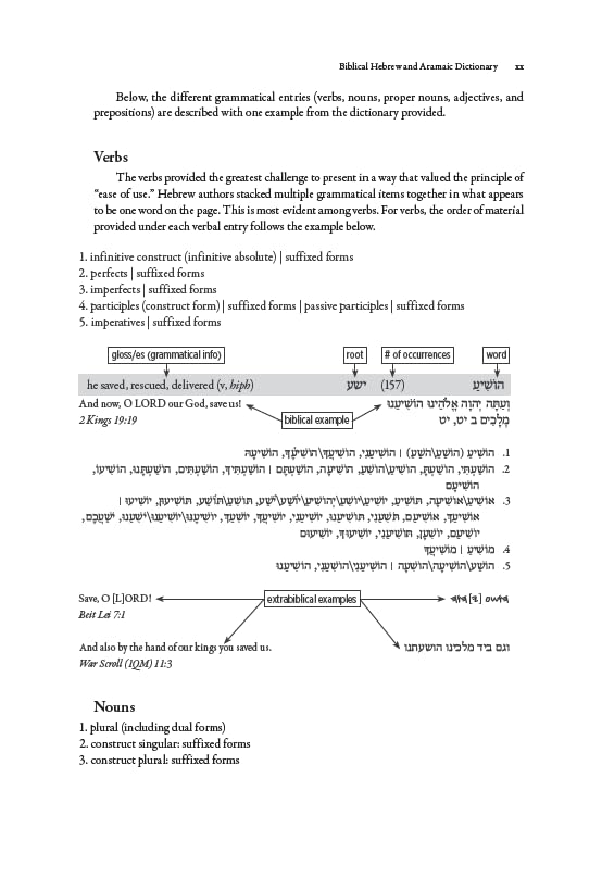 Biblical Hebrew and Aramaic Dictionary