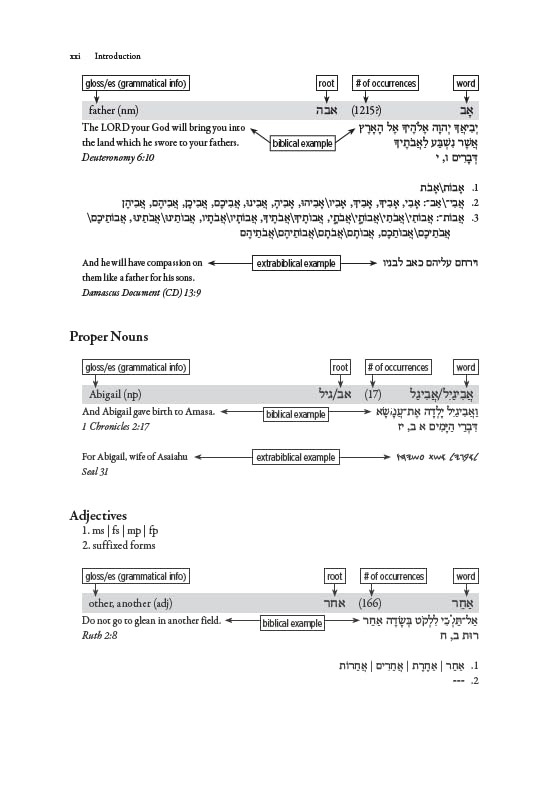 Biblical Hebrew and Aramaic Dictionary