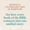 The Bible Revealed: A 365-Day Guided Journey Through God's Word (A Daily Devotional)
