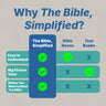 The Bible, Simplified: Learn the Story, Live the Story (A Christian Bible Study Guide to Help You Understand the Meaning and the Message of Scripture)