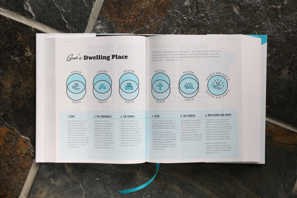 The Telos Bible The Telos Bible